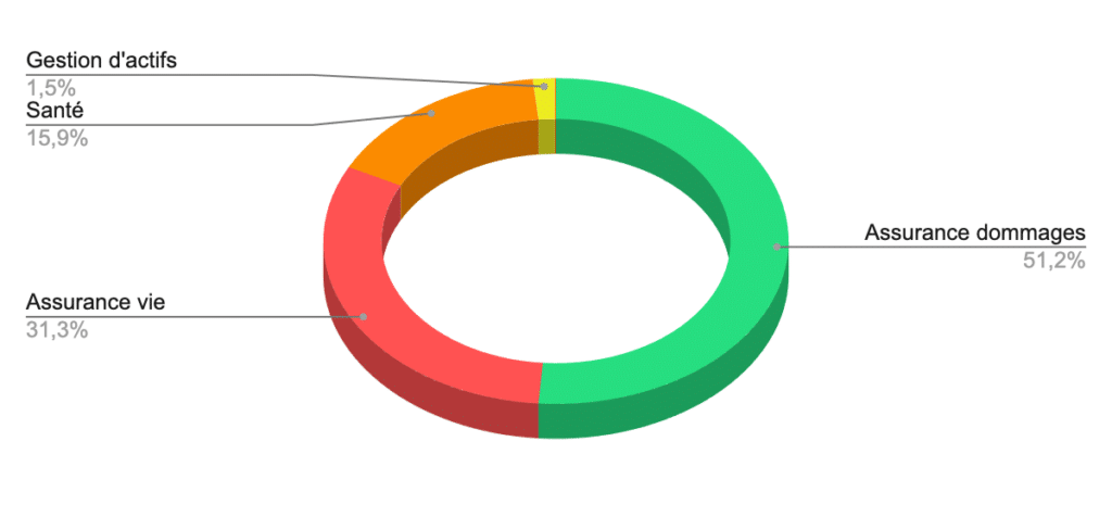 Graphique répartition CA 2024