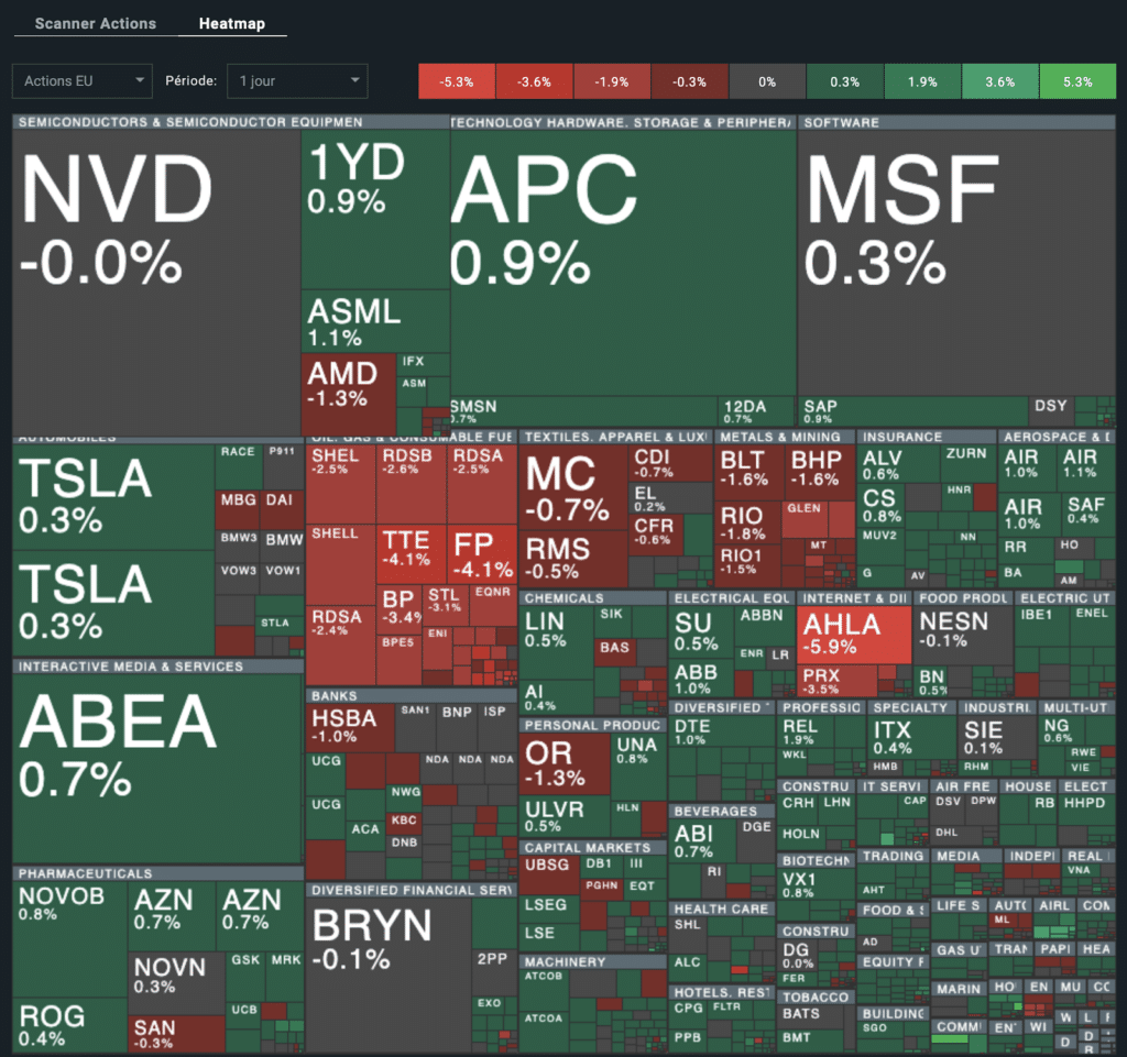 Heatmap des actions américaines