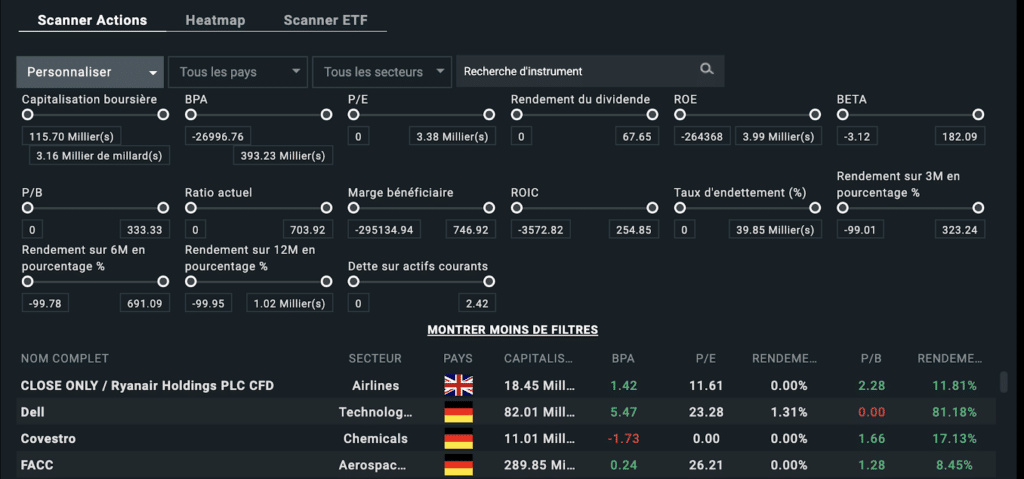 scanner d’actions
