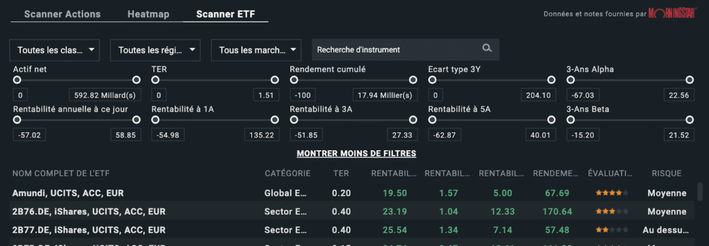 scanner d’ETF