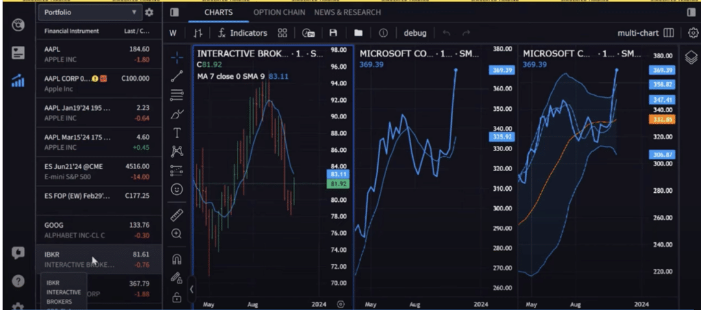 L’analyse graphique IBKR