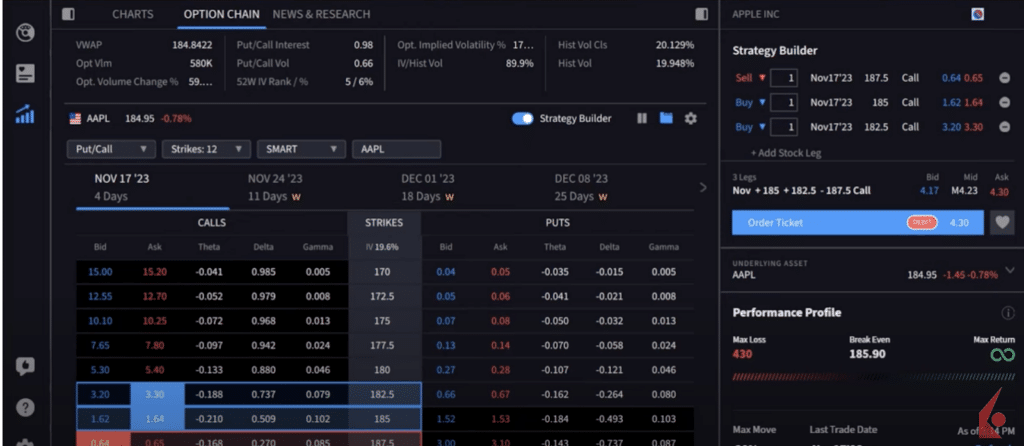 Strategy Builder IBKR
