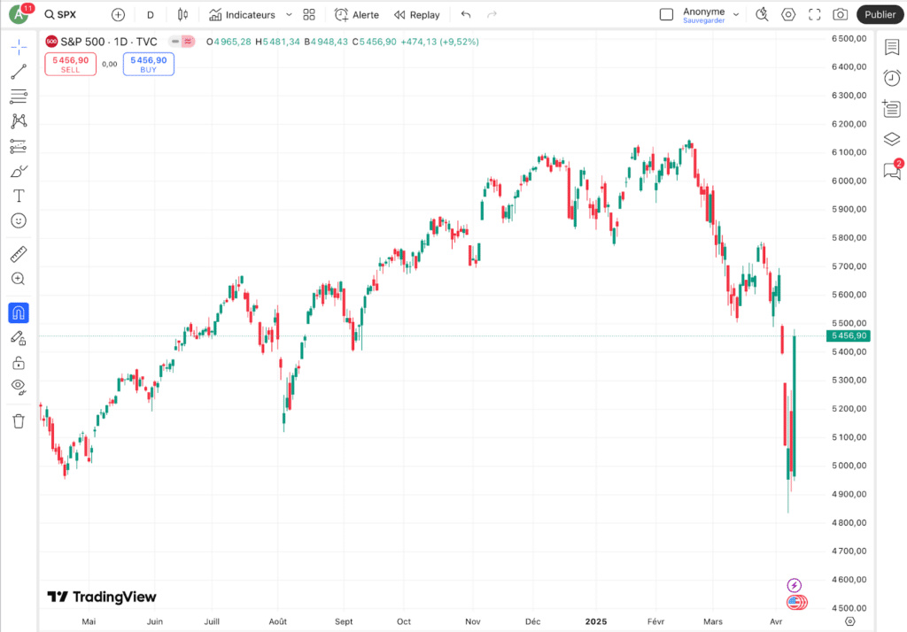 TradingView version web