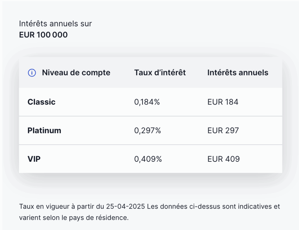 Exemples de rémunération des liquidités chez Saxo