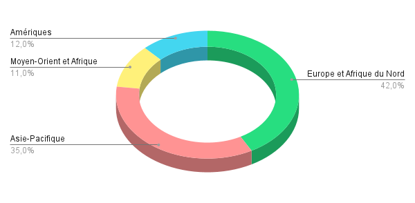 Répartition géographique du groupe Accor